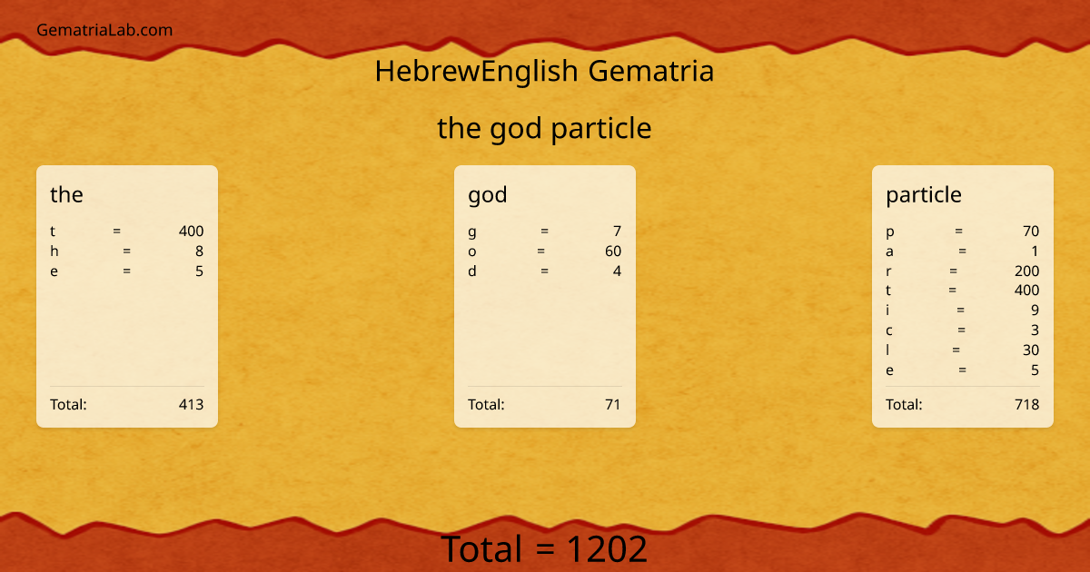 the god particle in hebrewEnglish Gematria